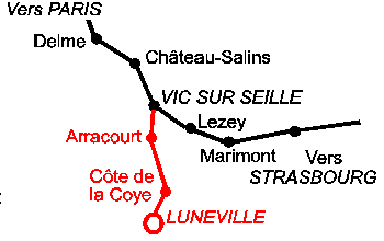 Carte de la ramification Vic - Luneville